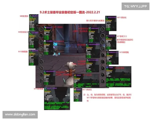 魔兽9.2：迅速提升装备的秘籍